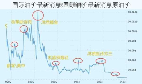 今日国际油价最新动态，市场走势分析与展望