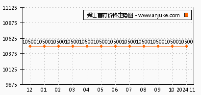 昆山舜江首府最新房价动态及趋势分析