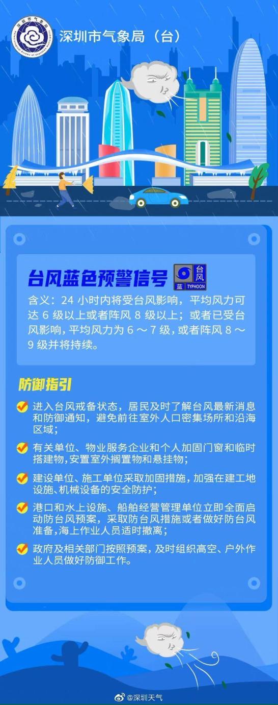 深圳帕卡台风最新消息，全方位应对，城市安全保障行动启动