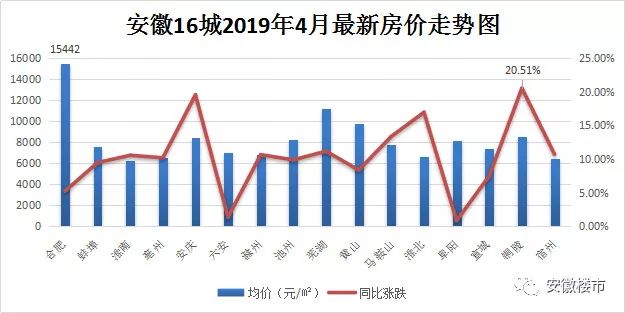 宿松房价走势最新消息，市场分析与预测，未来趋势揭秘！