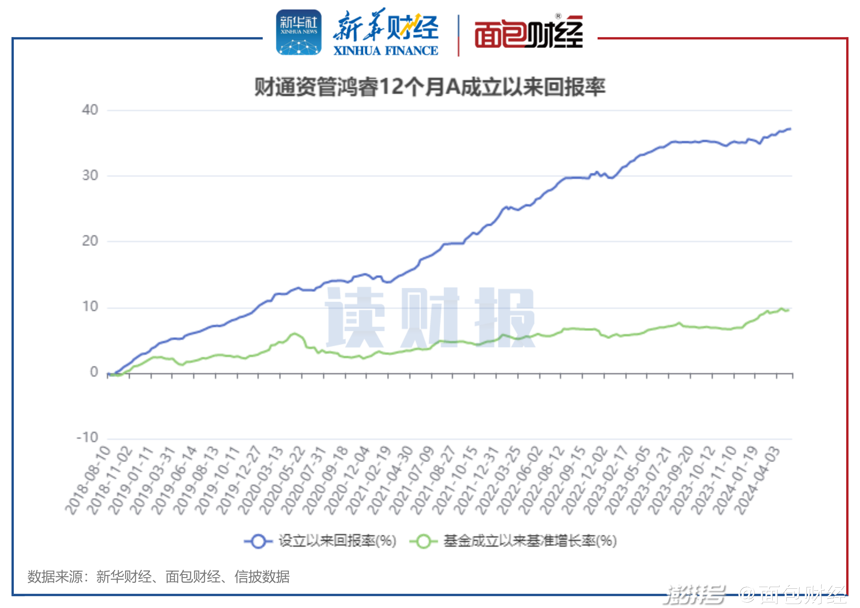 基金代码160215今日最新净值动态及查询指南