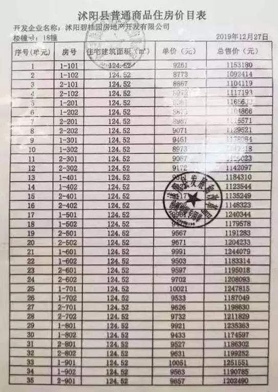 沭阳县最新房价走势分析与趋势预测