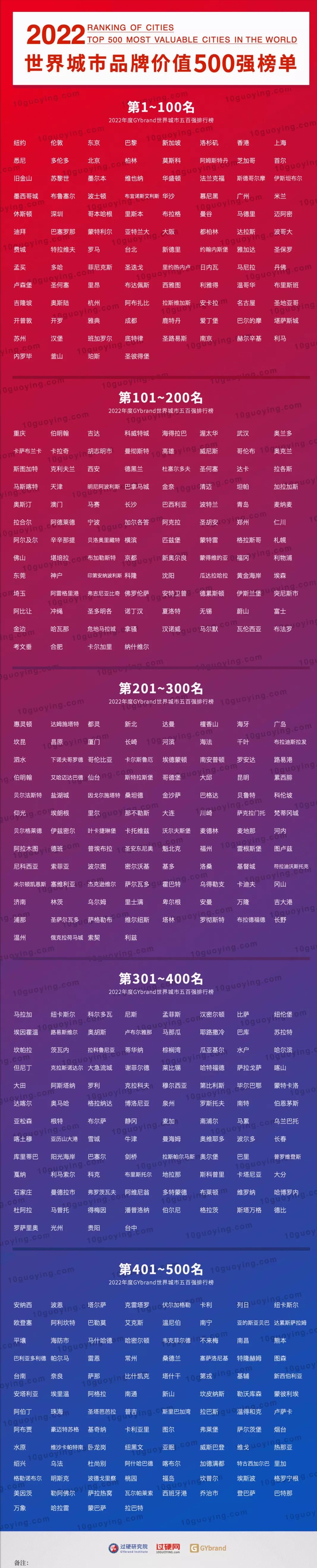 全球企业格局新变化揭晓，最新世界500强排行榜重磅发布！