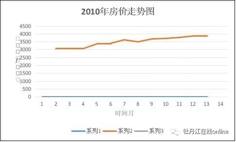 牡丹江房价最新消息,牡丹江房价最新消息全面解析