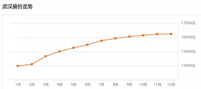 湖北武汉房价最新动态，市场走势、影响因素与未来展望