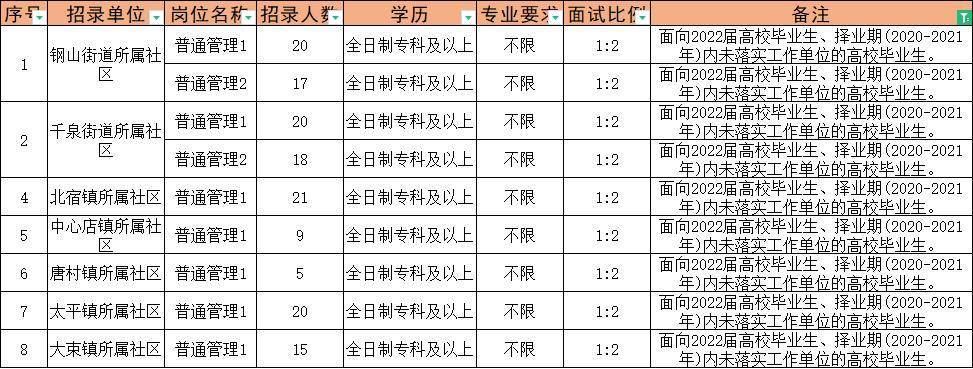 高碑店招聘网最新招聘信息，打造职业新起点之路