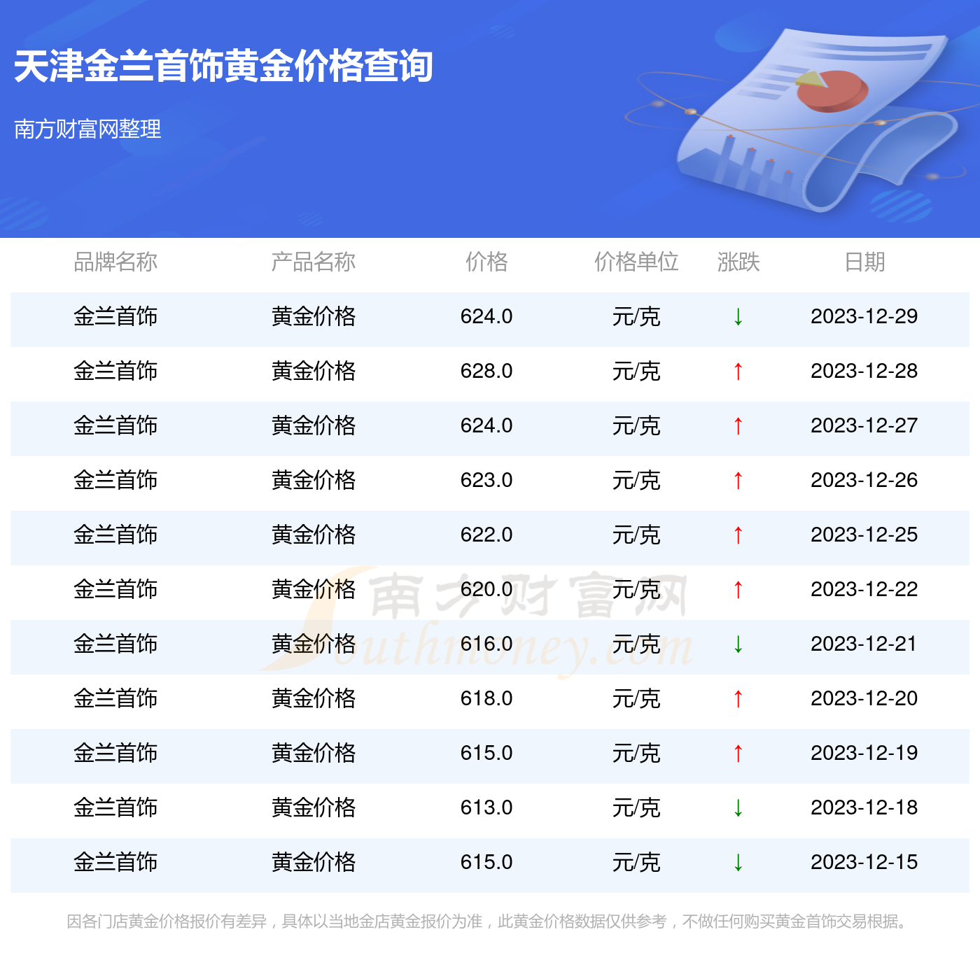 天津市最新黄金价格动态及影响因素解析