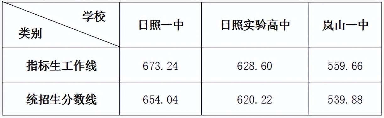 日照初中排名最新消息，教育质量稳步提升，初中排名更新公布