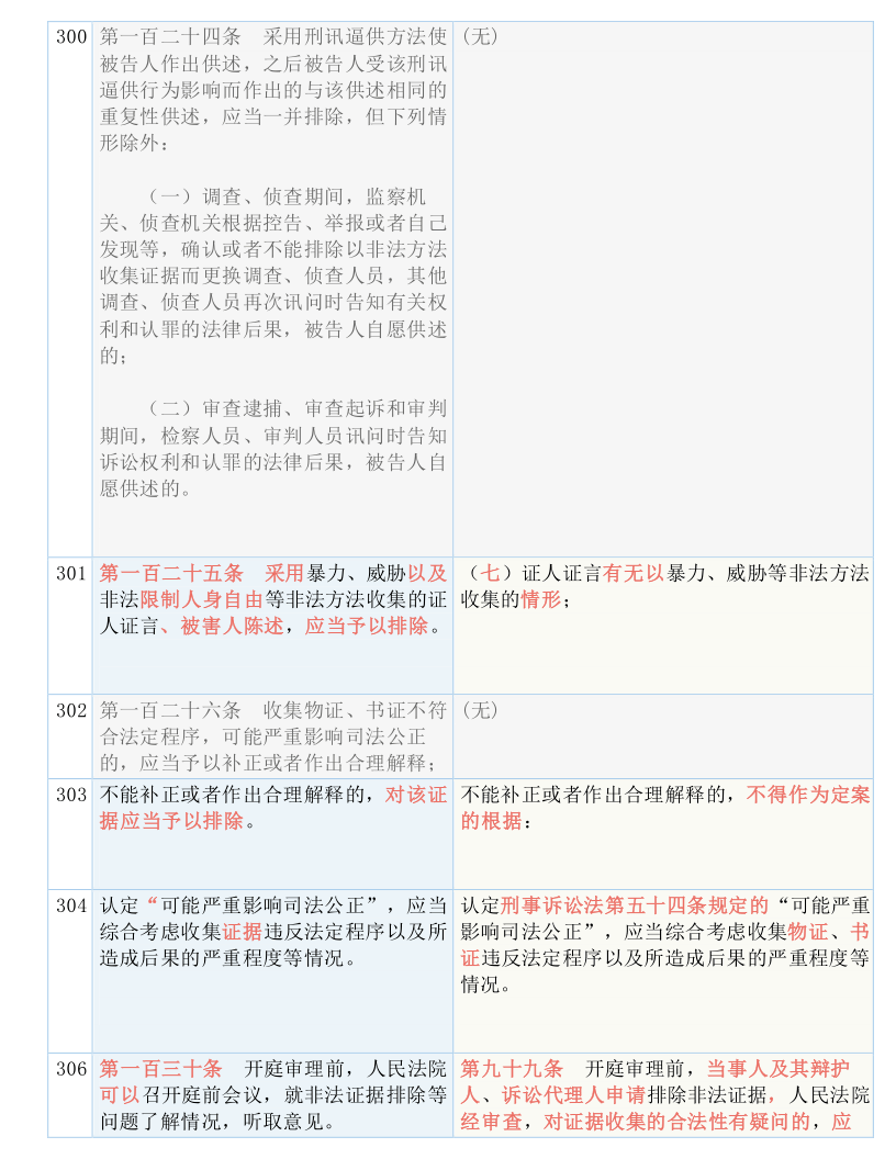 新澳2024最新资料24码｜实证解答解释落实