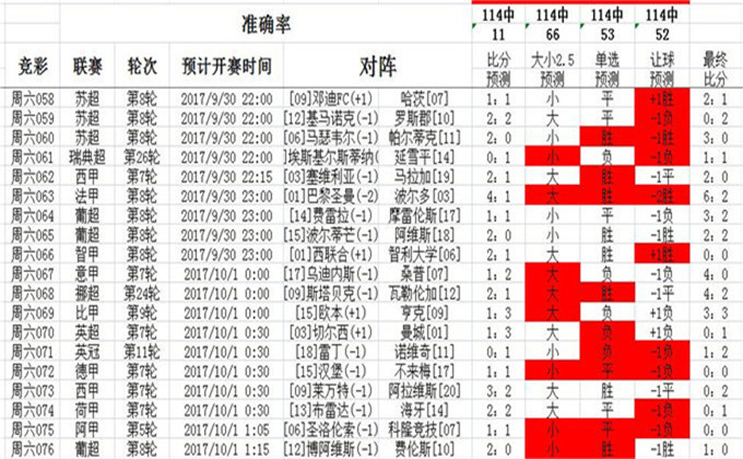 电子仪器 第135页