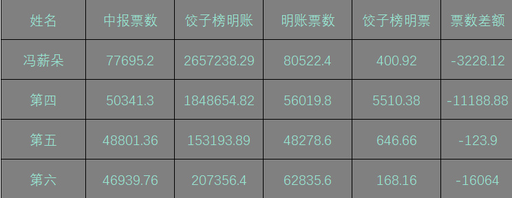 冰忆飘雪 第2页