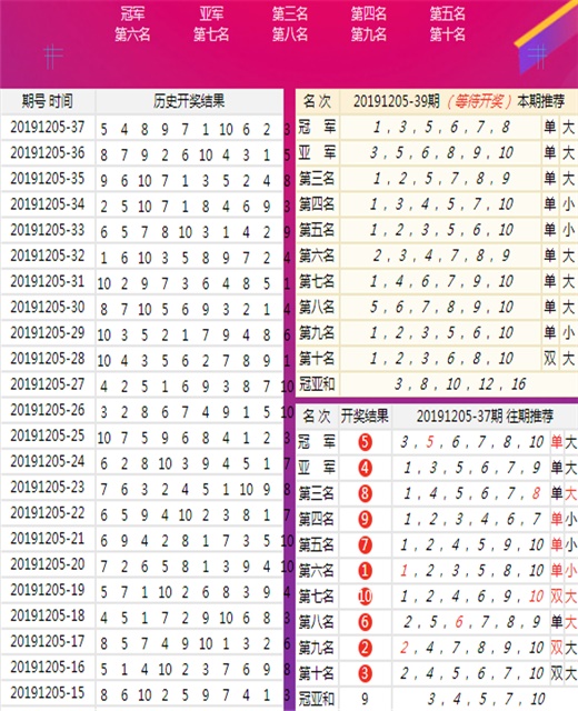 通讯设备 第130页