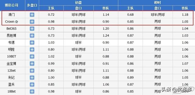 数位健康 第128页