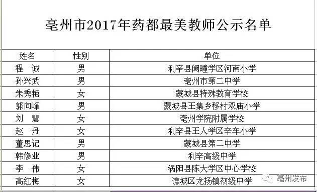 涡阳县教育局发布最新公告