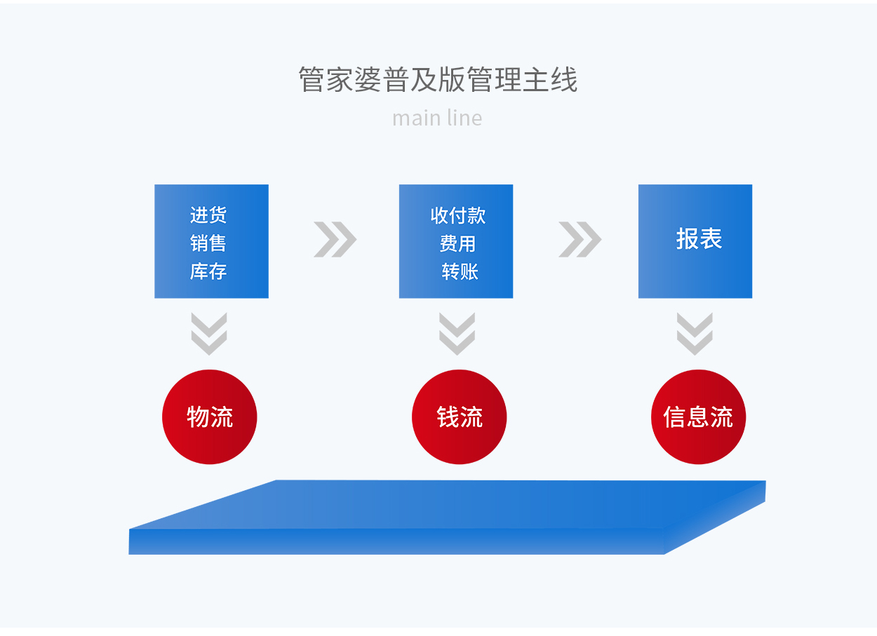 7777888888精准管家婆｜实证解答解释落实