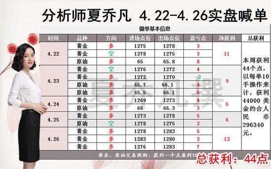 电动车 第127页