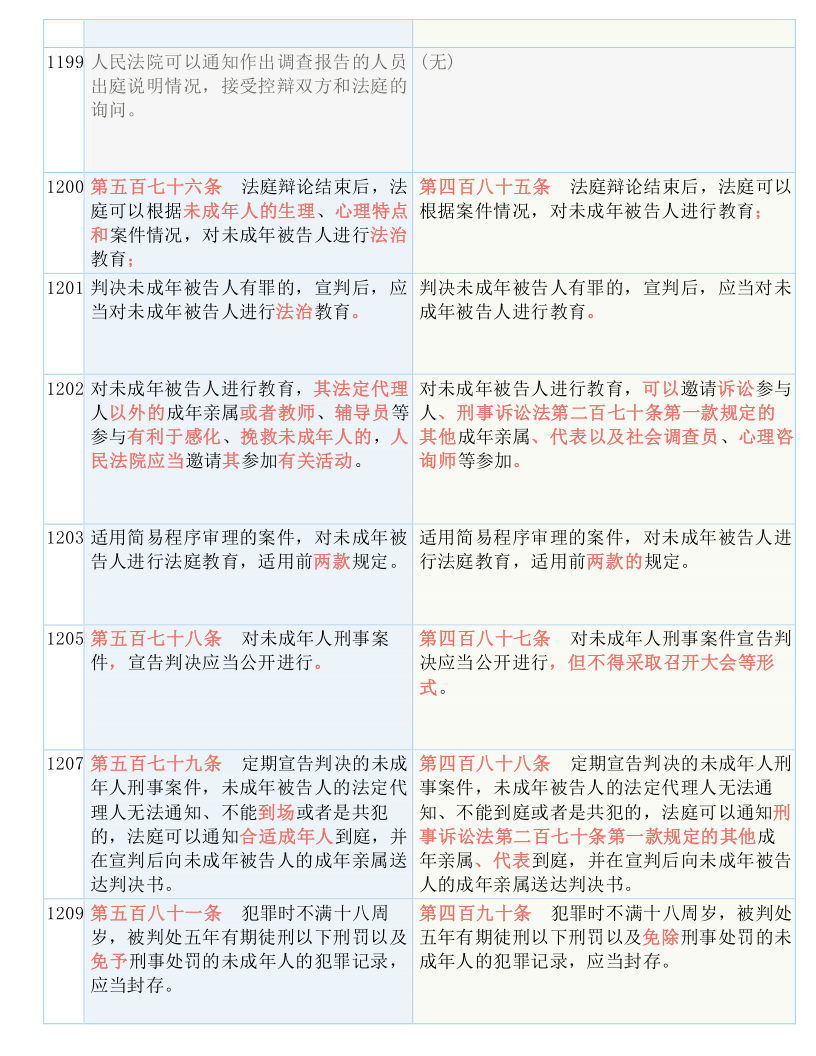 白小姐三肖三期必出一期开奖百度｜折本精选解释落实