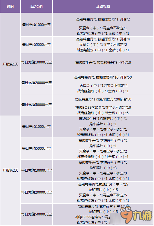 港彩二四六天天好资料｜准确资料解释落实