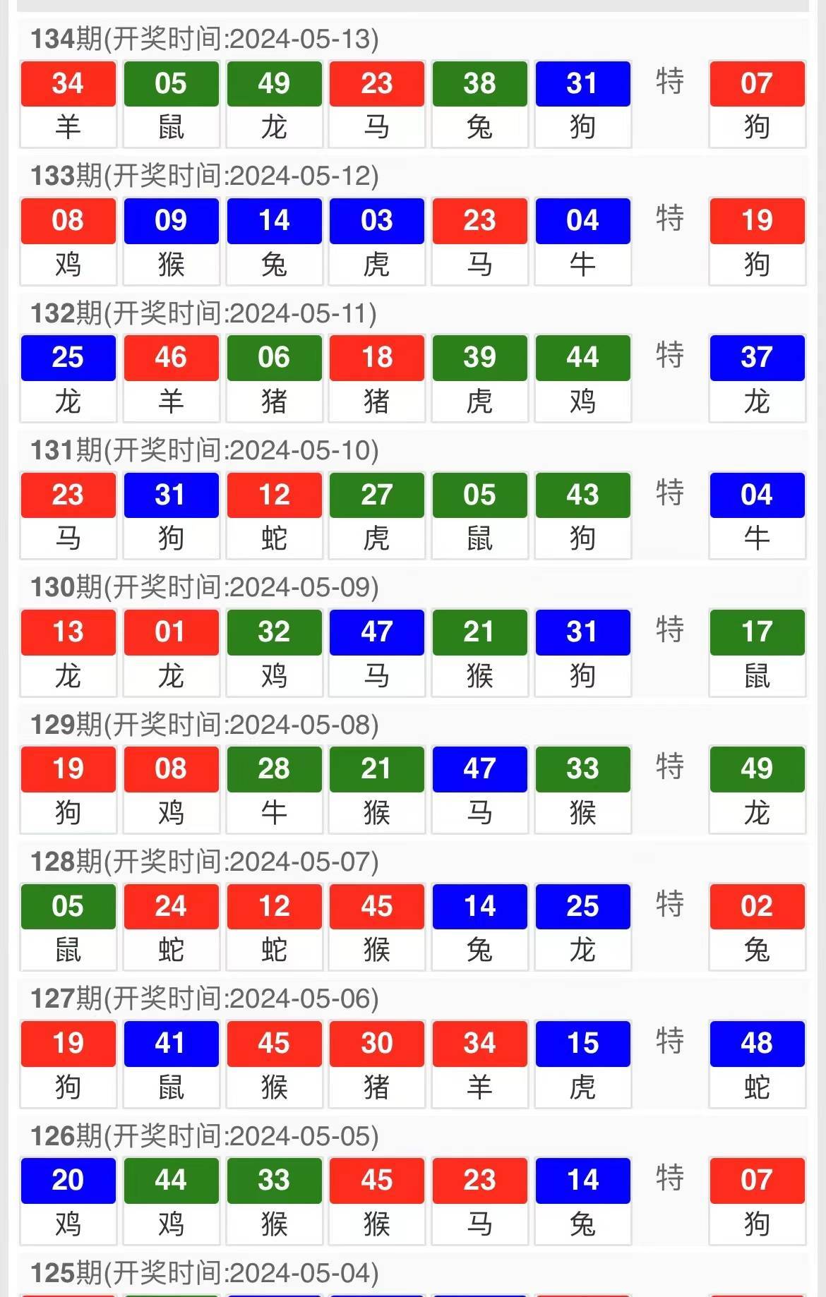 新澳天天开奖资料大全最新54期129期｜准确资料解释落实