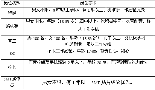 四川长宁最新招聘信息概览发布，求职者的福音！