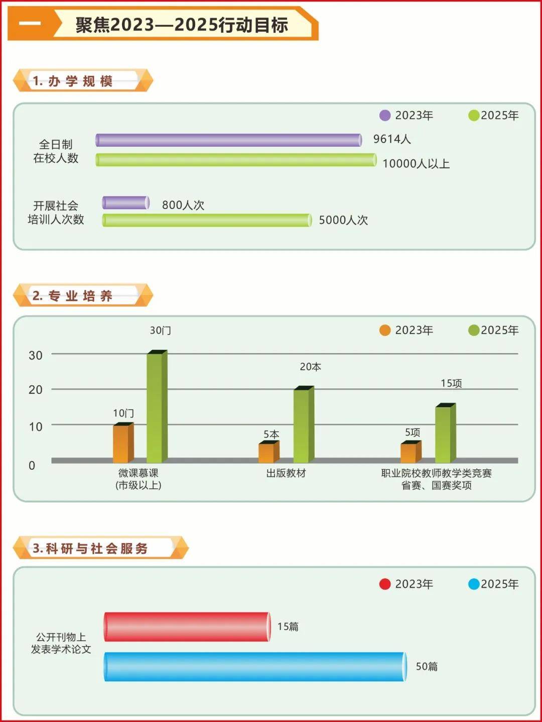 机器人 第117页