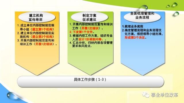 管家婆100%中奖｜构建解答解释落实