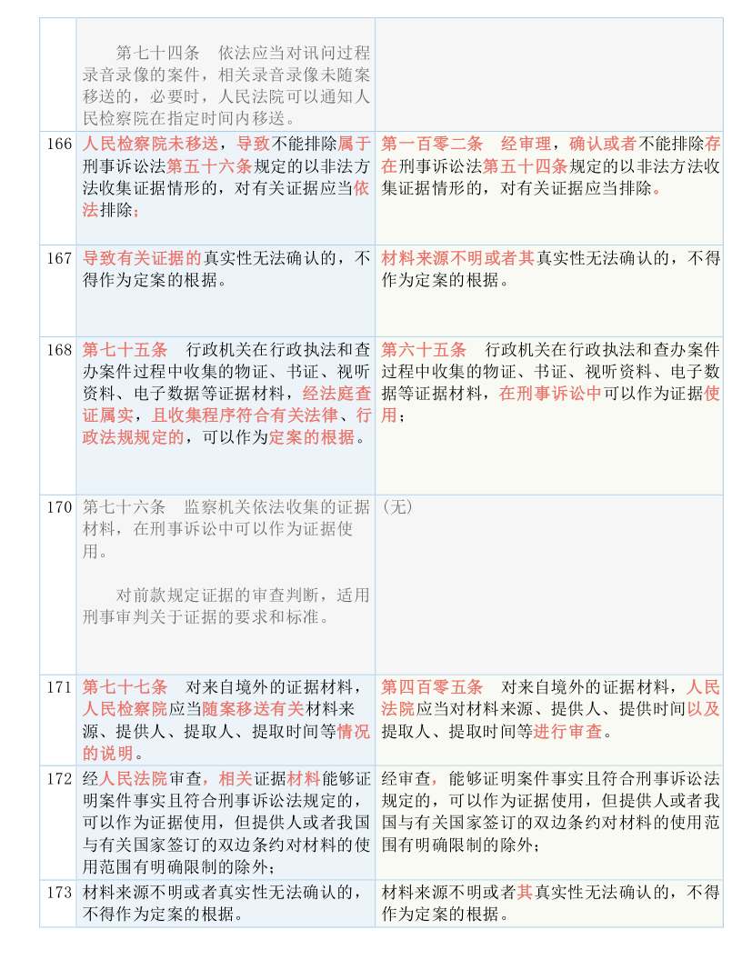 0149775cσm查询,澳彩资料｜最新答案解释落实