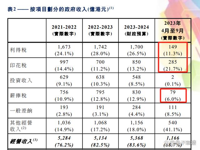 碎了的花 第2页