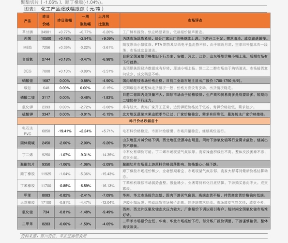 日鑫月溢最新利率表揭秘，洞悉金融市场的波动与变化