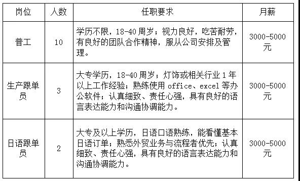 星河探险 第2页