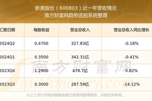 新奥彩294444cm,安全性方案解析_SE版47.653