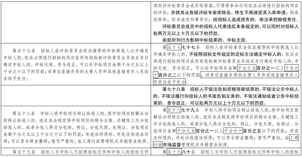 机器人 第101页