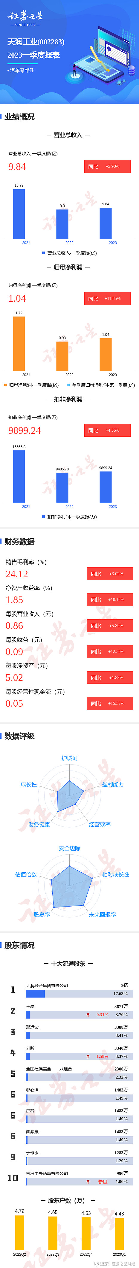 2023澳门正版天天彩,高速解析响应方案_6DM76.102