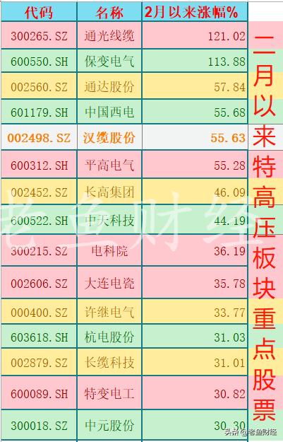 保变电气股票最新消息全面解读与分析