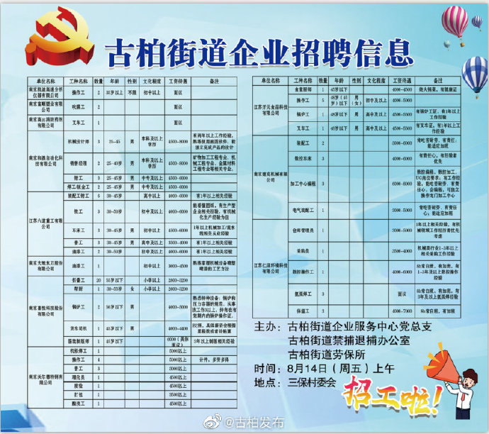 少先路街道最新招聘信息概览，求职者的必读指南