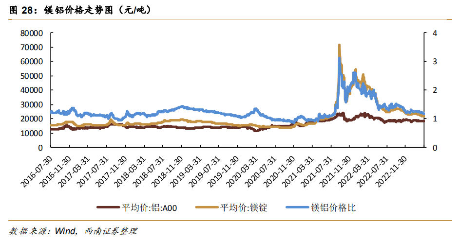 中国第一妖股600209,实地评估数据策略_DP50.756