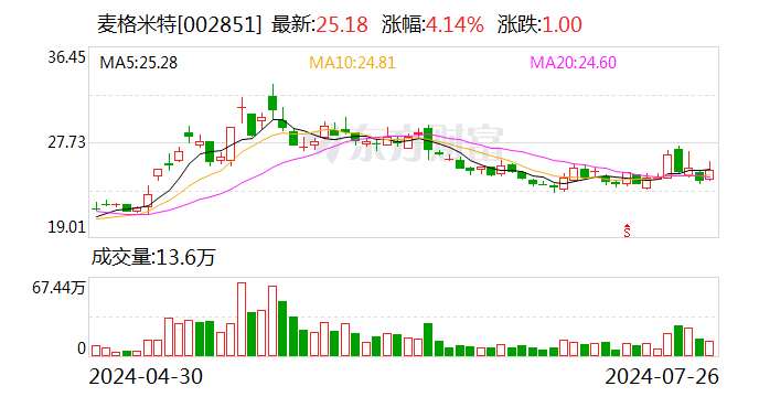 澳门4949今晚开奖结果,整体规划执行讲解_专属版44.769