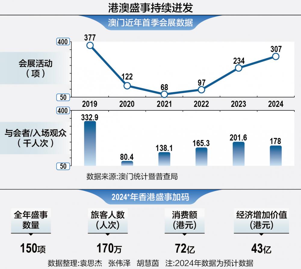 新澳门,深入应用数据解析_UHD版40.395