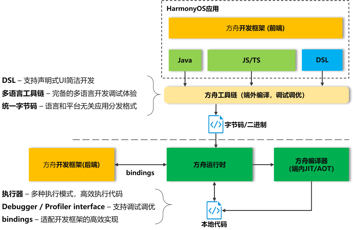 新澳门一码一码100准,效率资料解释落实_HarmonyOS58.243