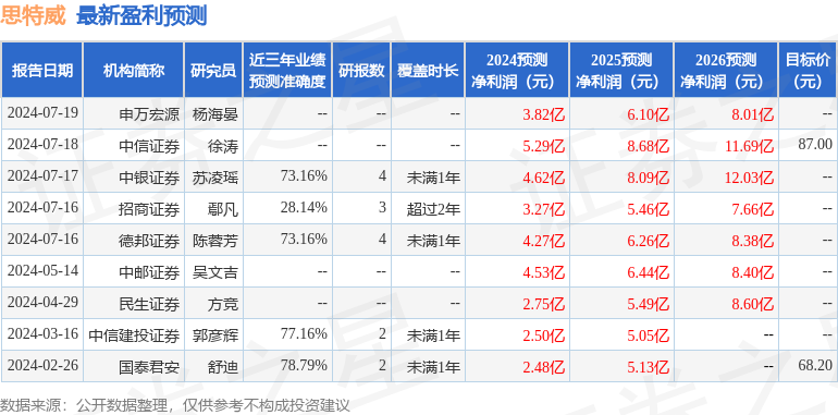 老澳门特马今晚开奖,统计研究解释定义_试用版80.71