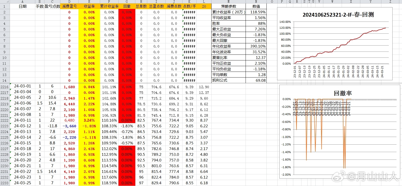 新澳2024年开奖记录,实地分析数据设计_HDR85.668