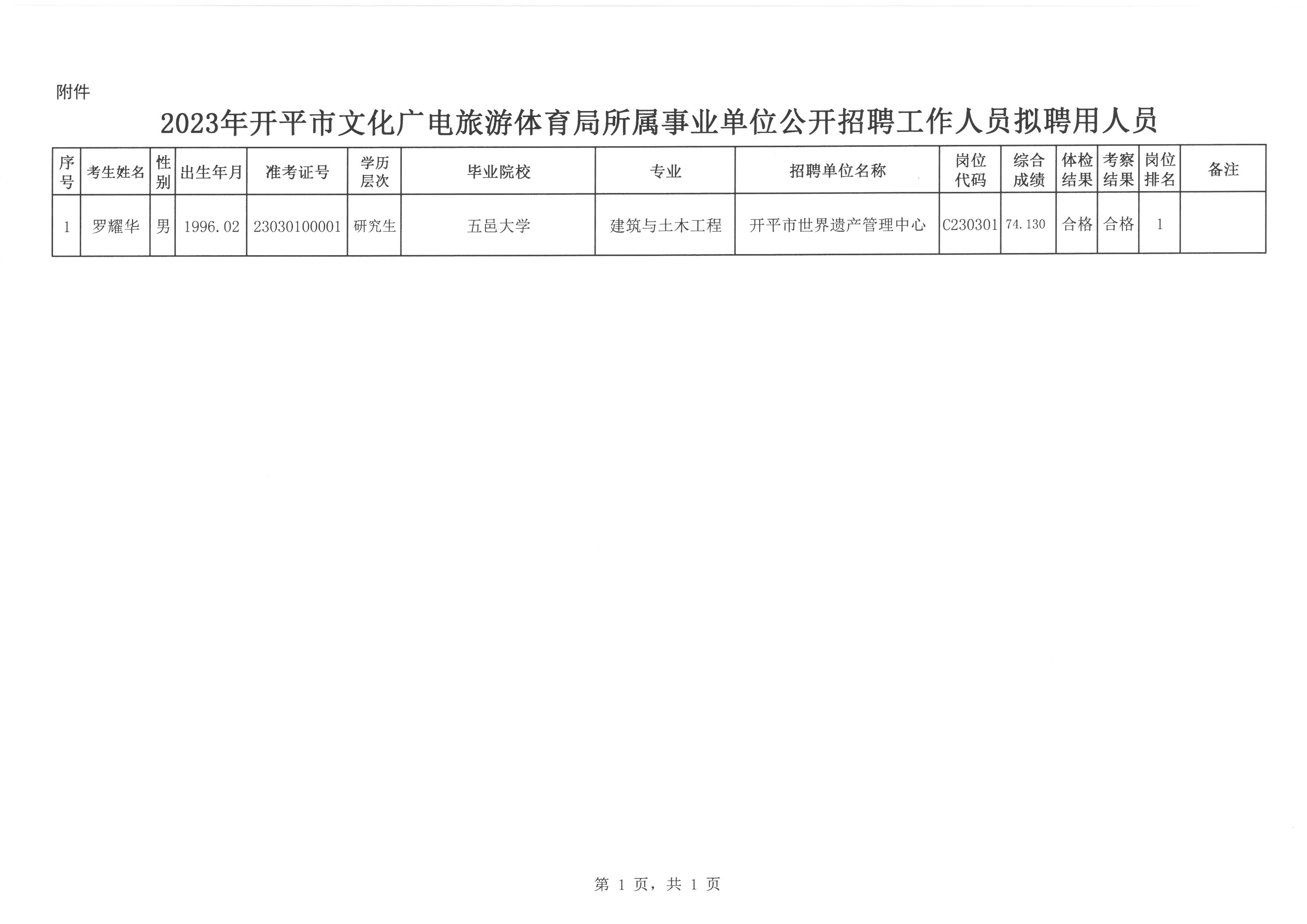 电子仪器 第68页