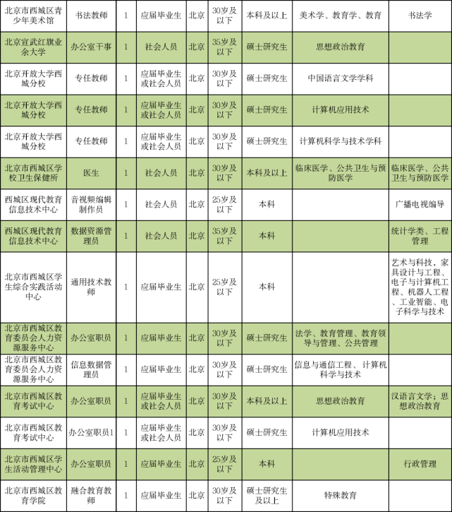 龙陵县成人教育事业单位最新招聘启事