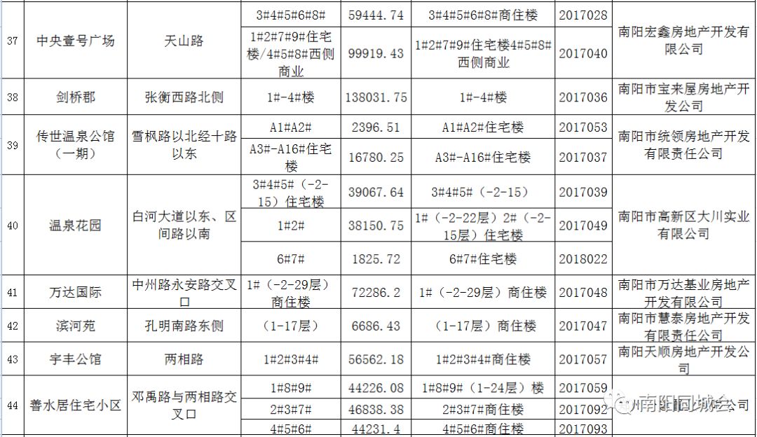 2017年南阳市房价最新动态及走势分析