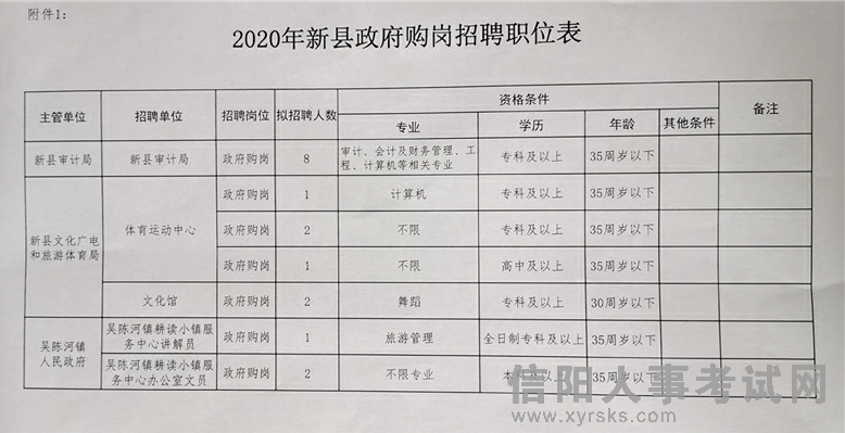 疏附县发展和改革局最新招聘信息概览，职位、要求与申请指南