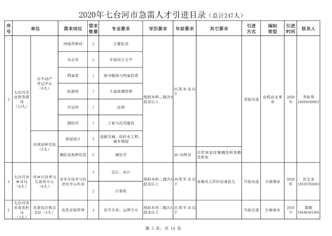 七台河最新招工信息全面概览