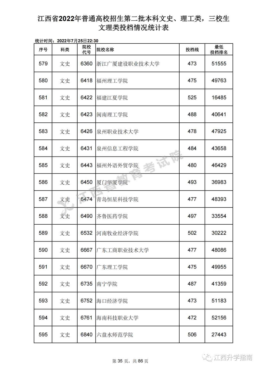 江西二本录取最新消息全面解读与分析