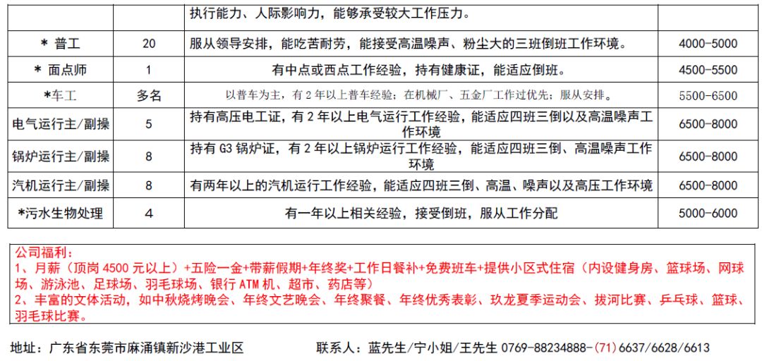 篆塘镇最新招聘信息一览，最新职位与招聘概览