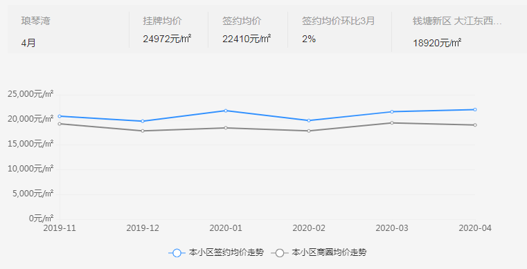 杭州最新房价走势图，市场分析及未来预测报告