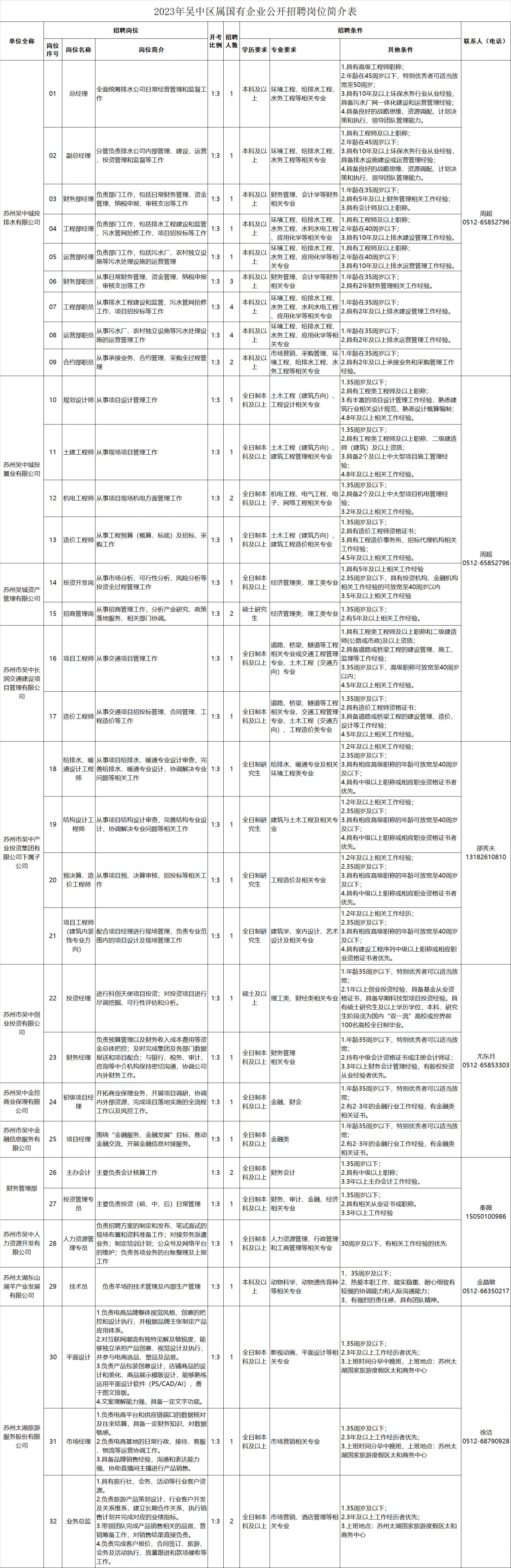 杭州市审计局最新招聘信息全解析